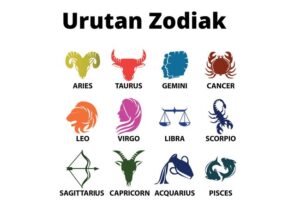 12 Urutan Zodiak Sesuai Tanggal Lahir dan Prediksi Tahun Ini